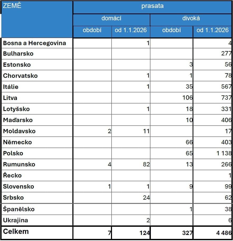 2026-05-11-Přehled nákazové situace za období 25. 4. -  8. 5. 2026-04.jpg